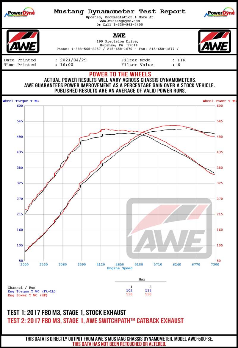 CS Motoring - AWE Tuning BMW F8X M3/M4 SwitchPath Catback Exhaust for awd rwd F80 F82 euro turbo boosted loud racing cars valved