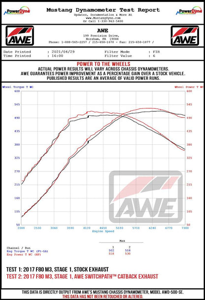 CS Motoring - AWE Tuning BMW F8X M3/M4 SwitchPath Catback Exhaust for awd rwd F80 F82 euro turbo boosted loud racing cars valved