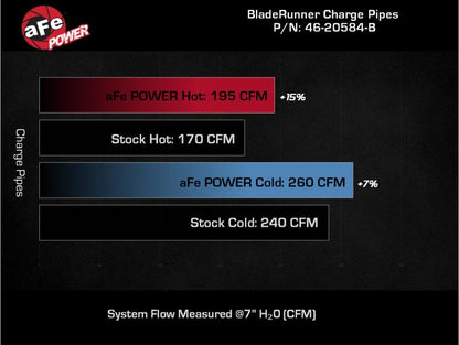 aFe 21-23 Ford Bronco V6-2.7L BladeRunner Charge Pipe Kit