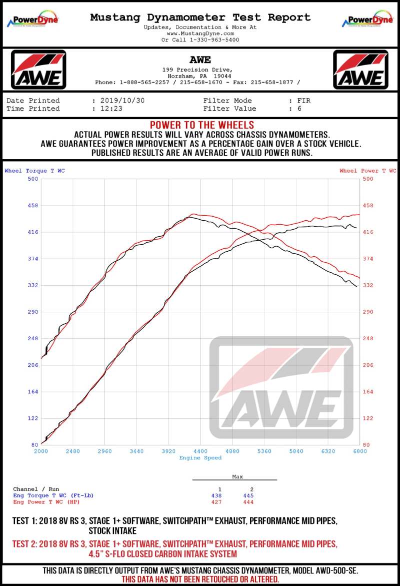 CS Motoring - AWE Tuning Audi RS3 / TT RS S-FLO Closed Carbon Fiber Intake 2017+ for aftermarket 5cyl turbo awd engine