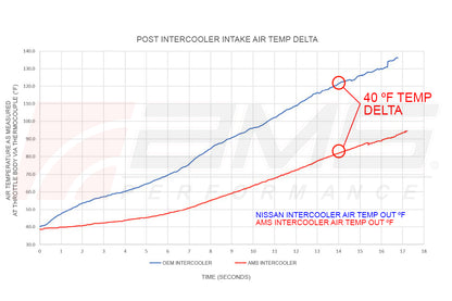 CS Motoring - AMS PERFORMANCE INFINITI Q50/Q60 VR30 INTERCOOLERS for aftermarket VR30 boosted turbocharged engines