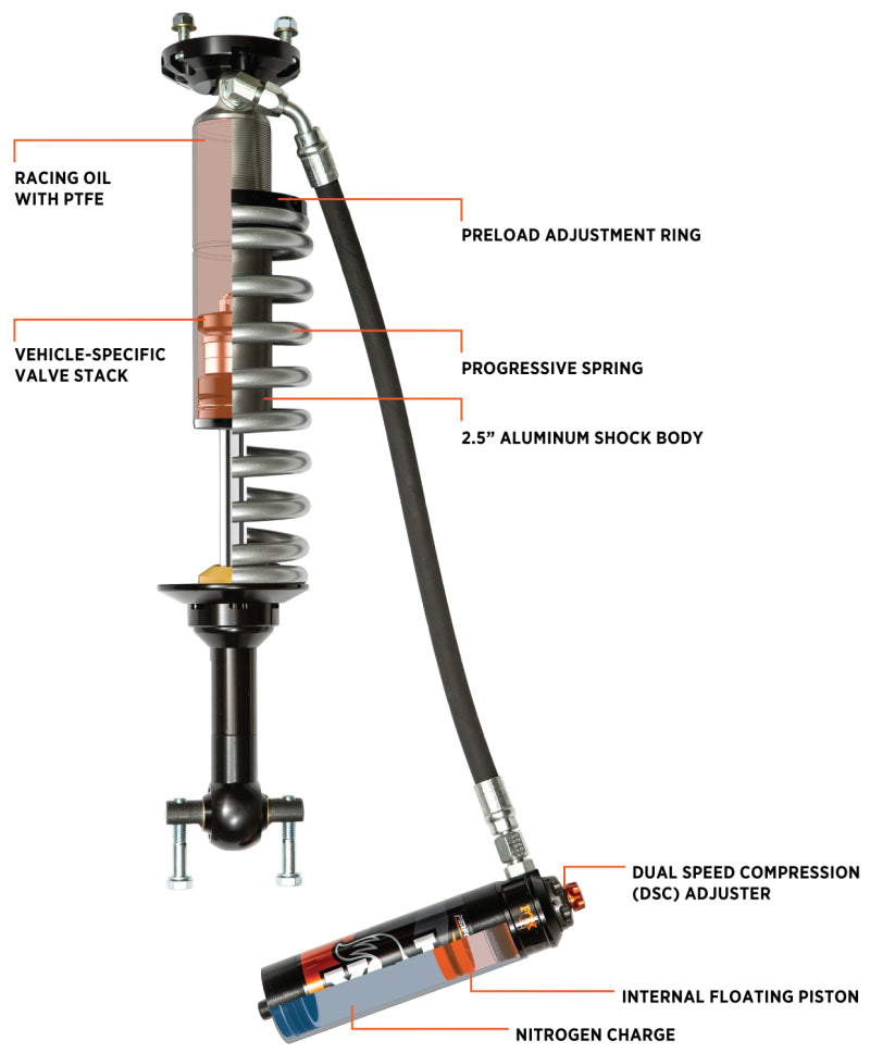 CS Motoring - Fox 21+ Ford Bronco 2.5 Performance Series Front Coil-Over Reservoir Shock (Pair) - Adjustable aftermarket offroad 4x4 ecoboost turbo suspension