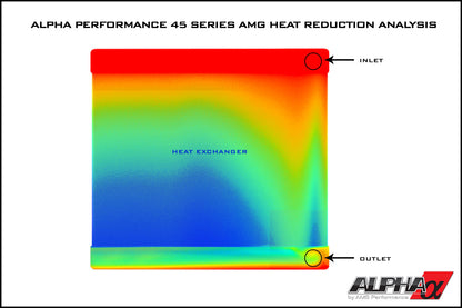 CS Motoring - AMS PERFORMANCE MERCEDES-BENZ M157 / M278 / M133 AUXILIARY HEAT EXCHANGER UPGRADE for boosted aftermarket engines